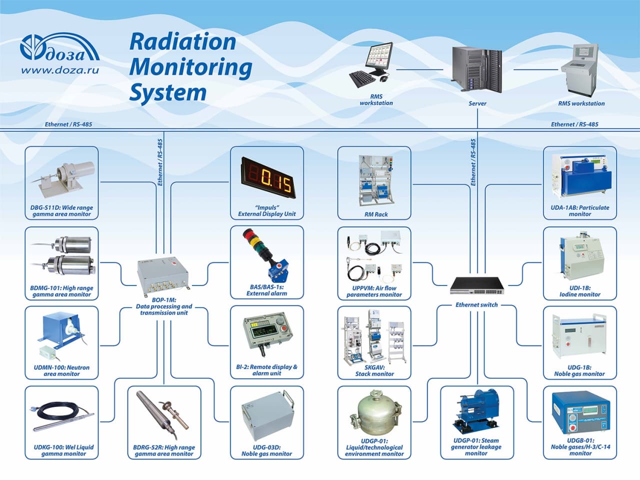Radyasyon İzleme Sistemi (RMS) "Pelikan"